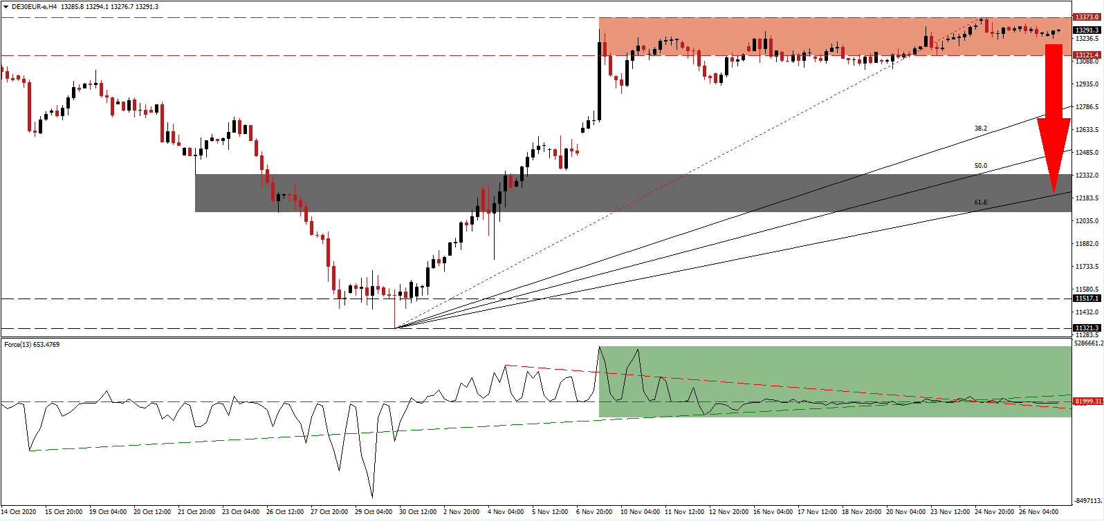 الرسم لبياني اليومي لمؤشر داكس 30 الرسم لبياني اليومي لمؤشر داكس 30